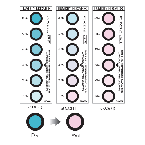 Humidity Indicator Card (HIC) – MEC Industries